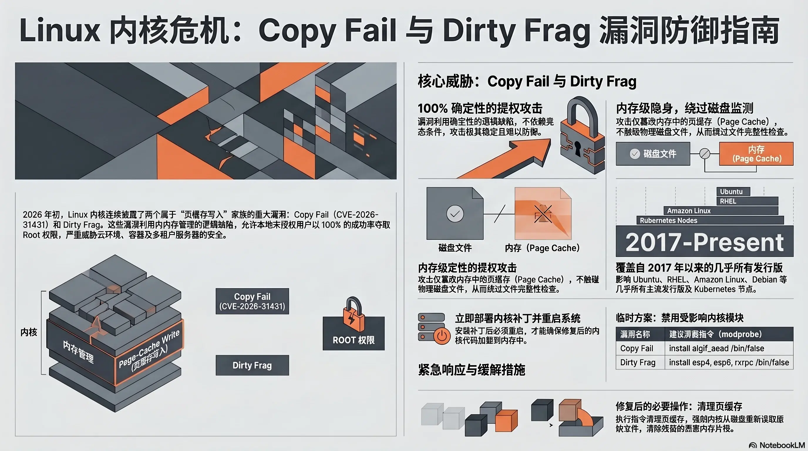 Dirty Frag——又一个Linux内核提权漏洞,Ubuntu又双叒叕中招了