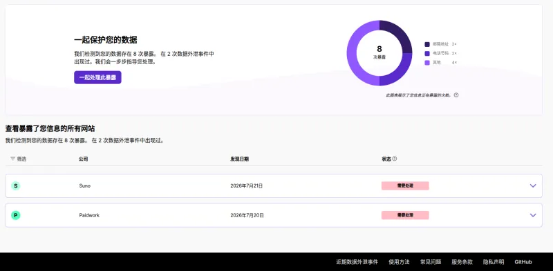 Mozilla Monitor 泄露详情面板
